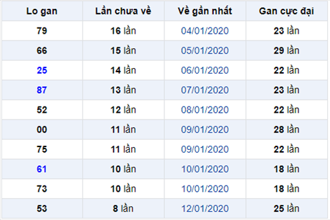 logan 210120 logan 210120